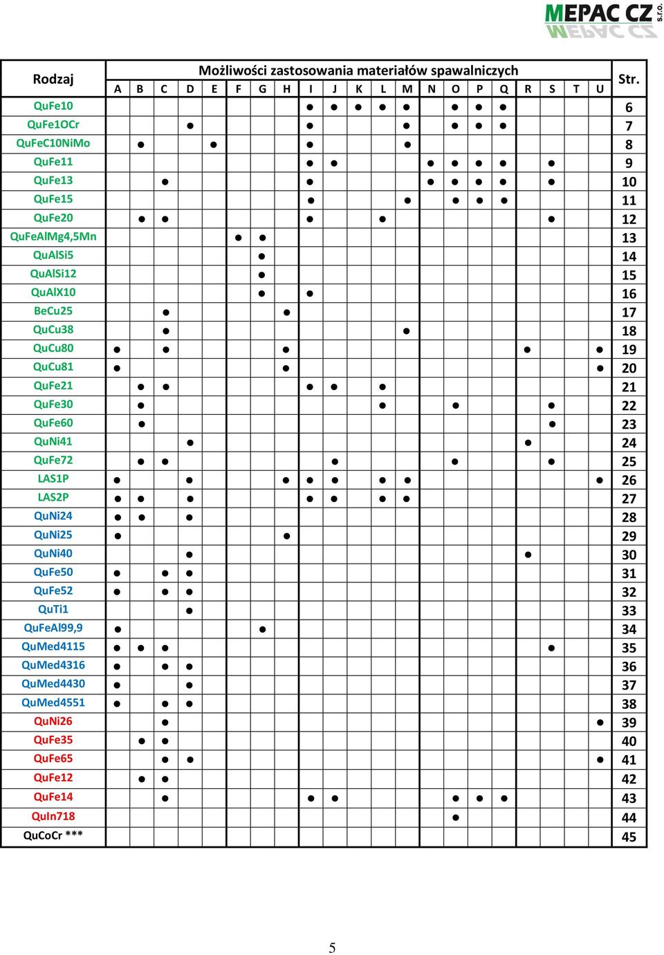 QuCu38 18 QuCu80 19 QuCu81 20 QuFe21 21 QuFe30 22 QuFe60 23 QuNi41 24 QuFe72 25 LAS1P 26 LAS2P 27 QuNi24 28 QuNi25 29 QuNi40 30