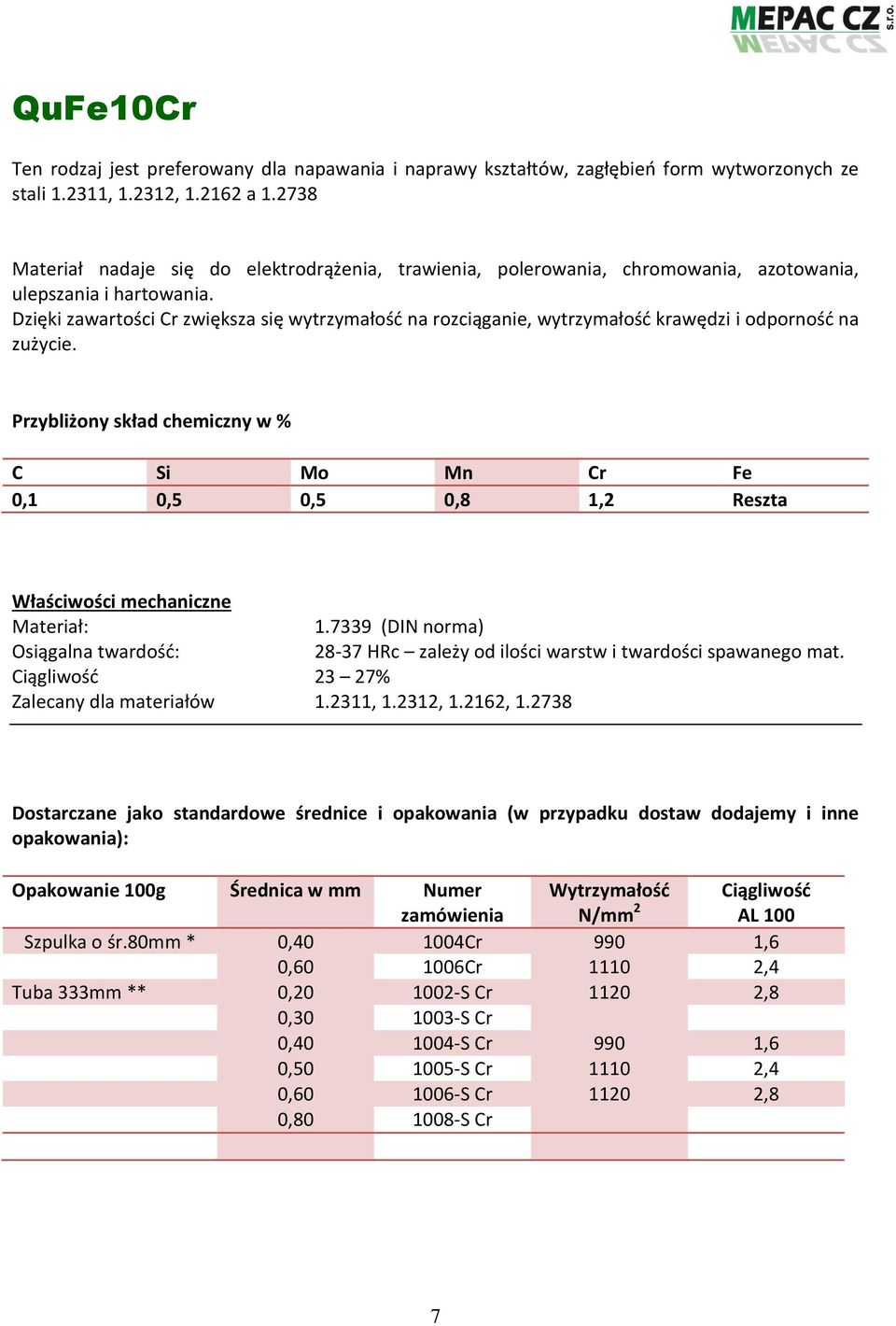 Dzięki zawartości Cr zwiększa się wytrzymałość na rozciąganie, wytrzymałość krawędzi i odporność na zużycie. C Si Mo Mn Cr Fe 0,1 0,5 0,5 0,8 1,2 Reszta 1.