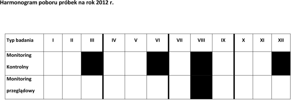 Typ badania I II III IV V VI VII