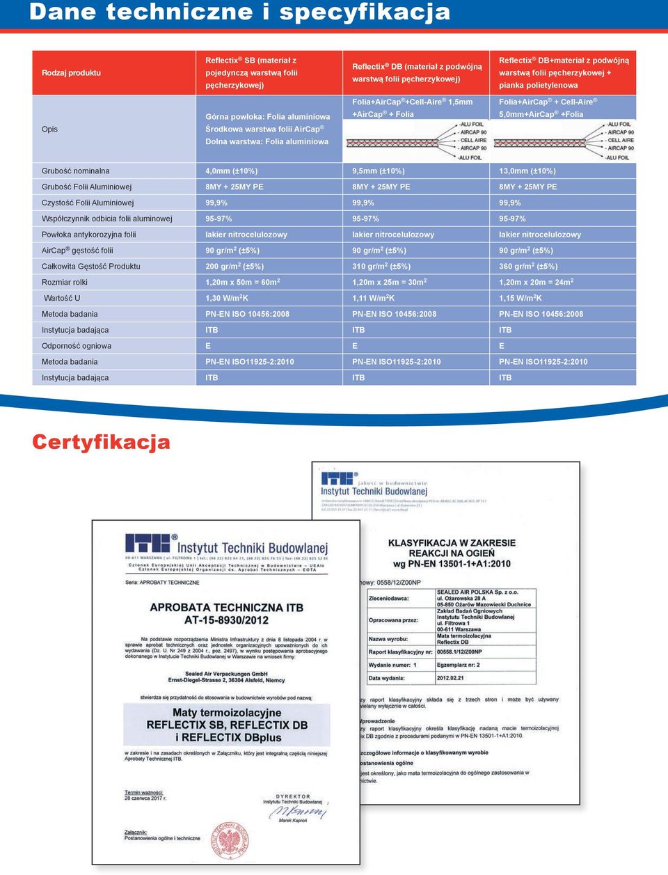 Folia Folia+AirCap + Cell-Aire 5,0mm+AirCap +Folia Grubość nominalna 4,0mm (±10%) 9,5mm (±10%) 13,0mm (±10%) Grubość Folii Aluminiowej 8MY + 25MY PE 8MY + 25MY PE 8MY + 25MY PE Czystość Folii