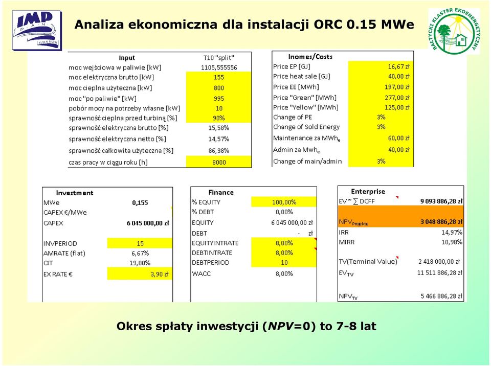 15 MWe Okres spłaty