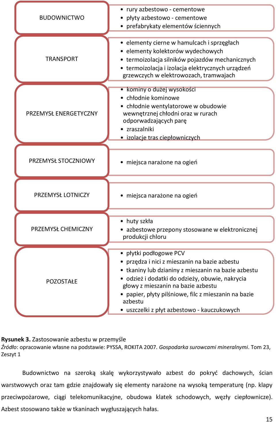 wentylatorowe w obudowie wewnętrznej chłodni oraz w rurach odporwadzających parę zraszalniki izolacje tras ciepłowniczych PRZEMYSŁ STOCZNIOWY miejsca narażone na ogień PRZEMYSŁ LOTNICZY miejsca