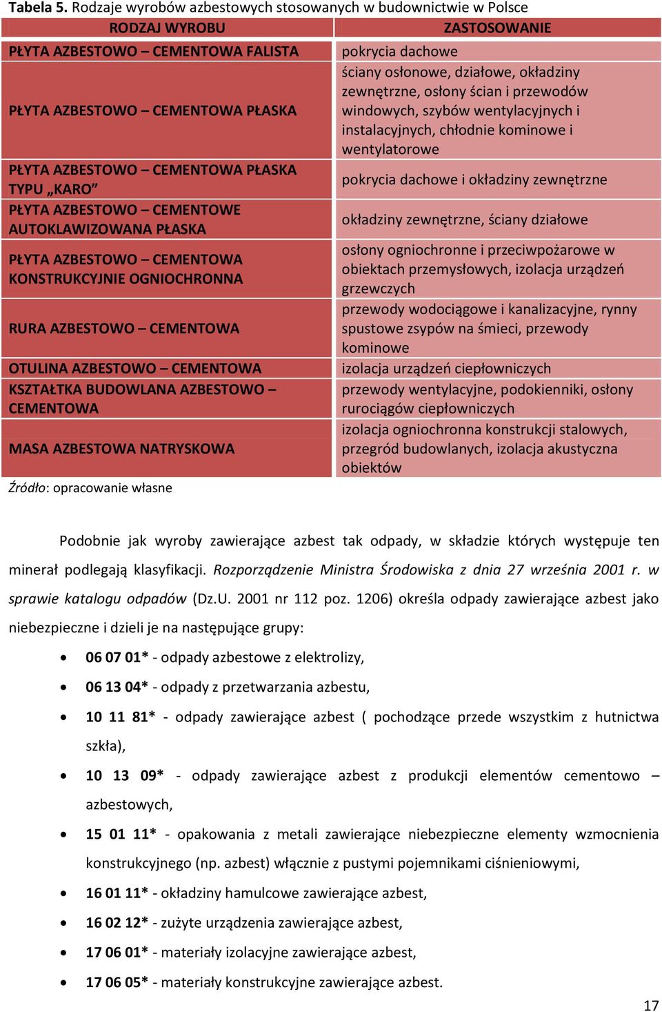 KARO PŁYTA AZBESTOWO CEMENTOWE AUTOKLAWIZOWANA PŁASKA PŁYTA AZBESTOWO CEMENTOWA KONSTRUKCYJNIE OGNIOCHRONNA RURA AZBESTOWO CEMENTOWA OTULINA AZBESTOWO CEMENTOWA KSZTAŁTKA BUDOWLANA AZBESTOWO