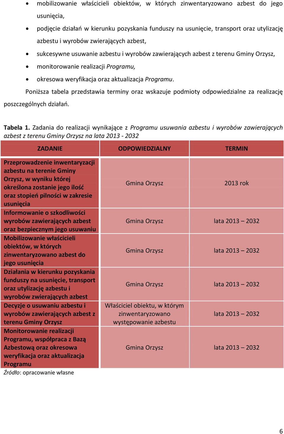 Poniższa tabela przedstawia terminy oraz wskazuje podmioty odpowiedzialne za realizację poszczególnych działań. Tabela 1.