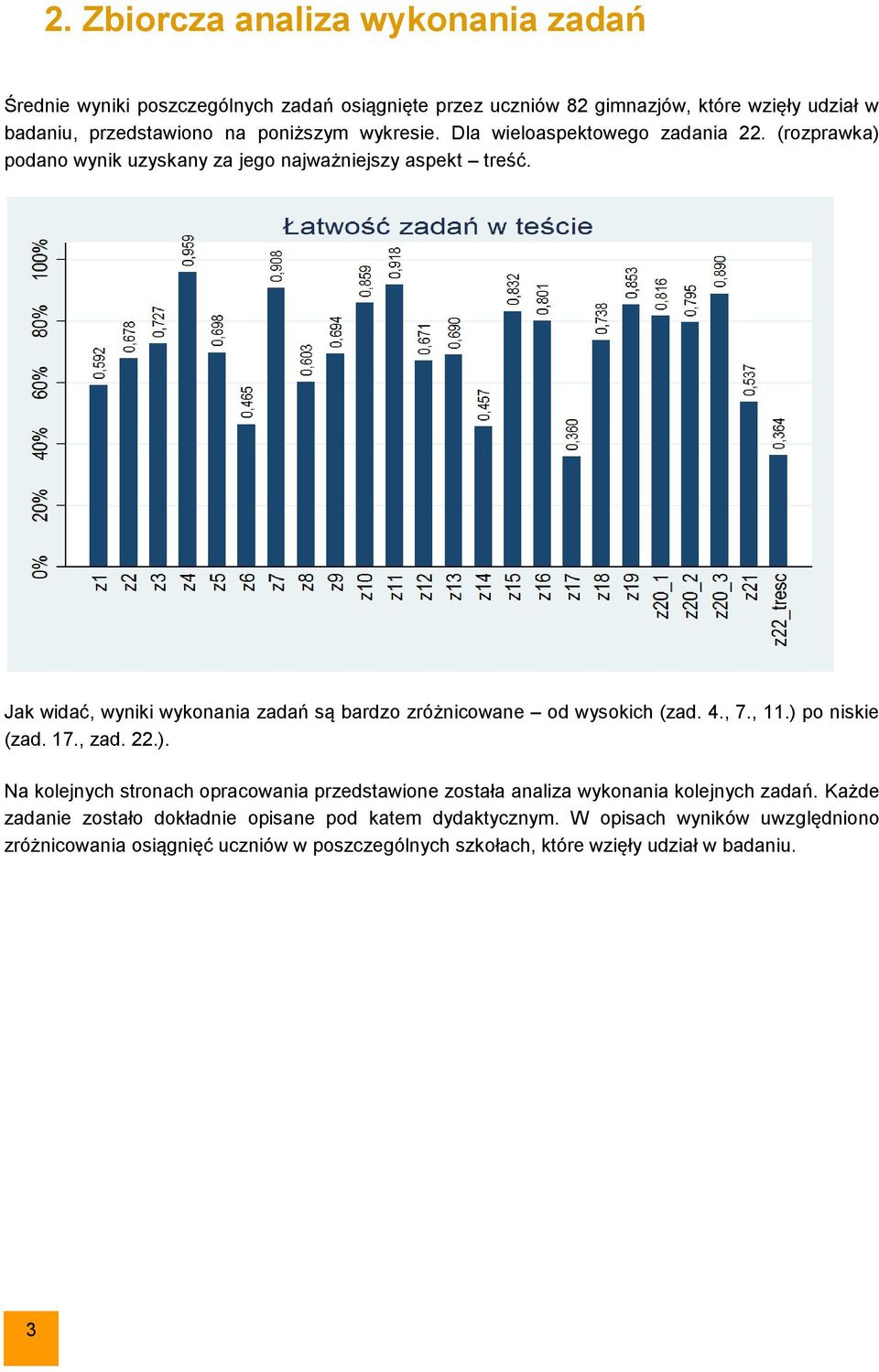 Jak widać, wyniki wykonania zadań są bardzo zróżnicowane od wysokich (zad. 4., 7., 11.) 