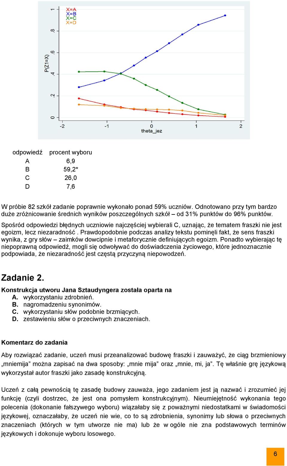 Spośród odpowiedzi błędnych uczniowie najczęściej wybierali C, uznając, że tematem fraszki nie jest egoizm, lecz niezaradność.