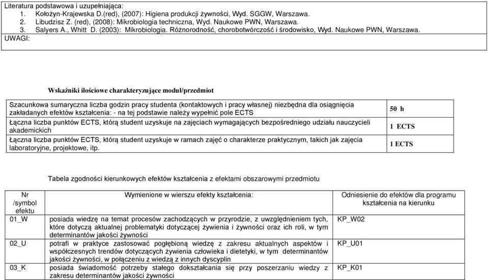 UWAGI: Wskaźniki ilościowe charakteryzujące moduł/przedmiot Szacunkowa sumaryczna liczba godzin pracy studenta (kontaktowych i pracy własnej) niezbędna dla osiągnięcia zakładanych efektów