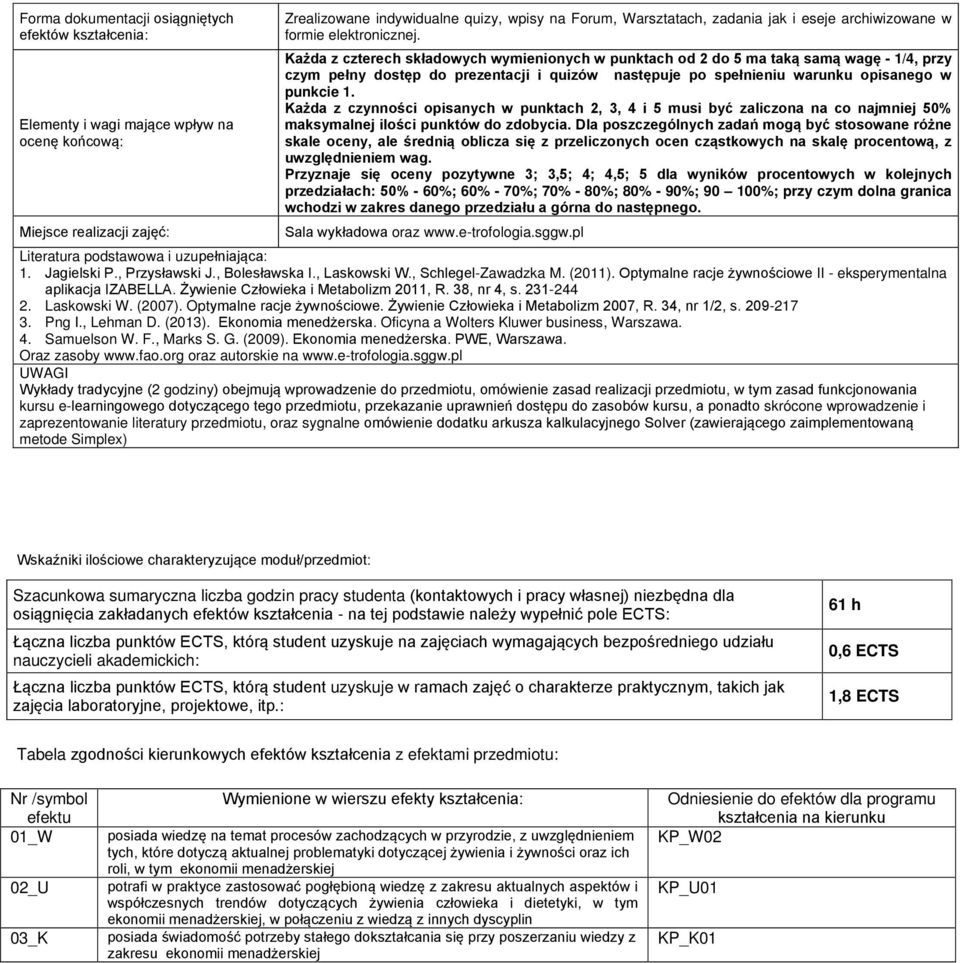 Każda z czterech składowych wymienionych w punktach od 2 do 5 ma taką samą wagę - 1/4, przy czym pełny dostęp do prezentacji i quizów następuje po spełnieniu warunku opisanego w punkcie 1.