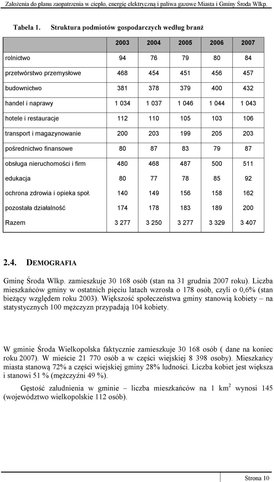 037 1 046 1 044 1 043 hotele i restauracje 112 110 105 103 106 transport i magazynowanie 200 203 199 205 203 pośrednictwo finansowe 80 87 83 79 87 obsługa nieruchomości i firm 480 468 487 500 511