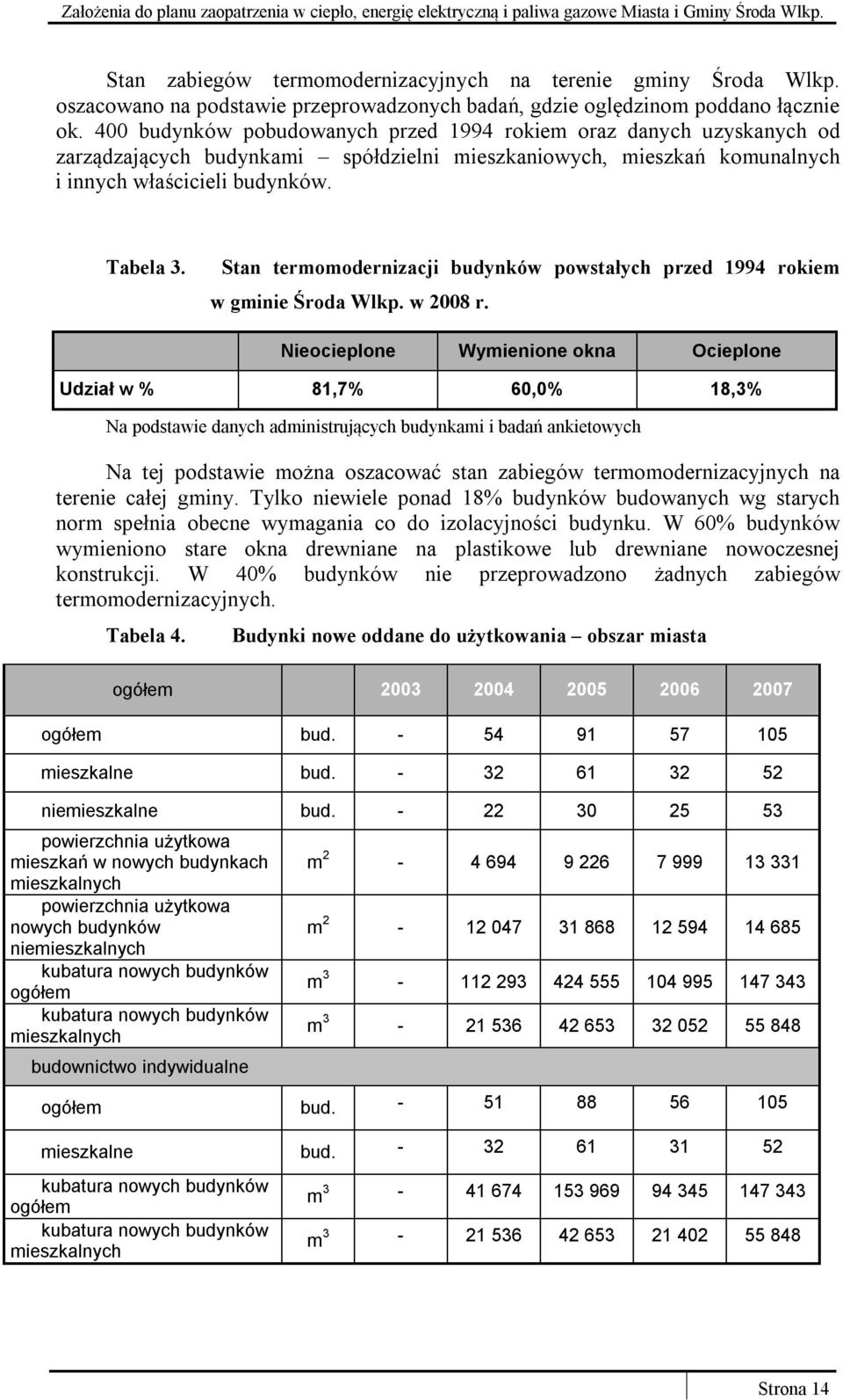 Stan termomodernizacji budynków powstałych przed 1994 rokiem w gminie Środa Wlkp. w 2008 r.