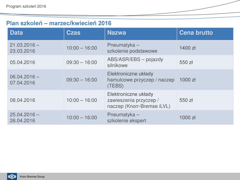 pdstawwe ABS/ASR/EBS pjazdy silnikwe Elektrniczne układy hamulcwe przyczep / naczep (TEBS)