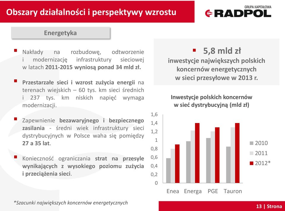 Zapewnienie bezawaryjnego i bezpiecznego zasilania - średni wiek infrastruktury sieci dystrybucyjnych w Polsce waha się pomiędzy 27 a 35 lat.