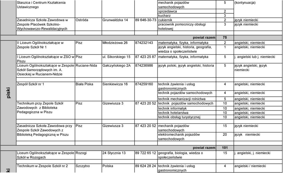 Staszica i Centrum Kształcenia Ustawicznego Zasadnicza Szkoła Zawodowa w Zespole Placówek Szkolno- Wychowawczo-Rewalidacyjnych Ostróda Wyszyńskiego 2 (89) 6465278 angielski lub mechanik pojazdów 5