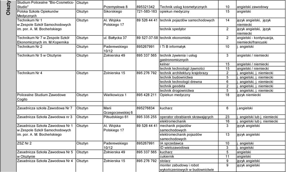 M.Kopernika Olsztyn ul. Bałtycka 37 89 527-37-58 technik ekonomista 2 angielski - kontynuacja, /francuski Technikum Nr 2 Olsztyn Paderewskiego 895267991 I Ti B informatyk 10 j.