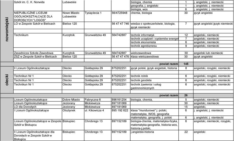 angielski, j. biologia, wos 6 j. angielski, j.