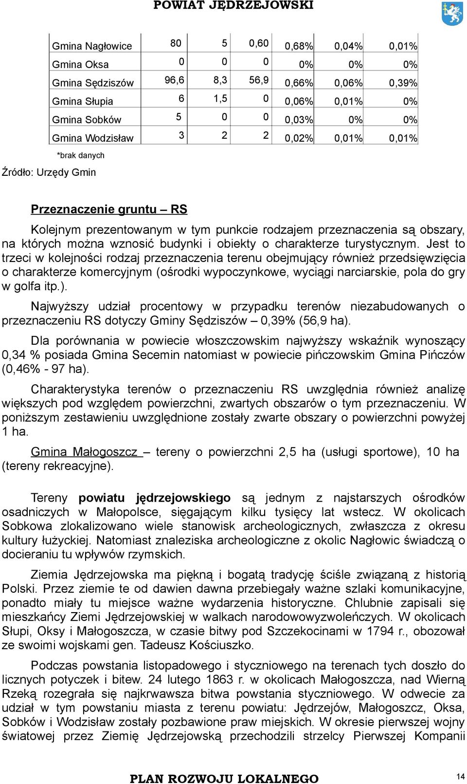obiekty o charakterze turystycznym.