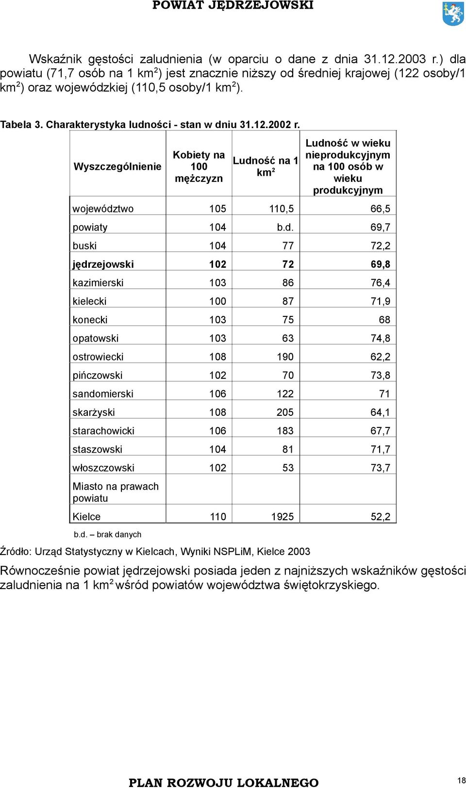 Wyszczególnienie Kobiety na 100 mężczyzn Ludn