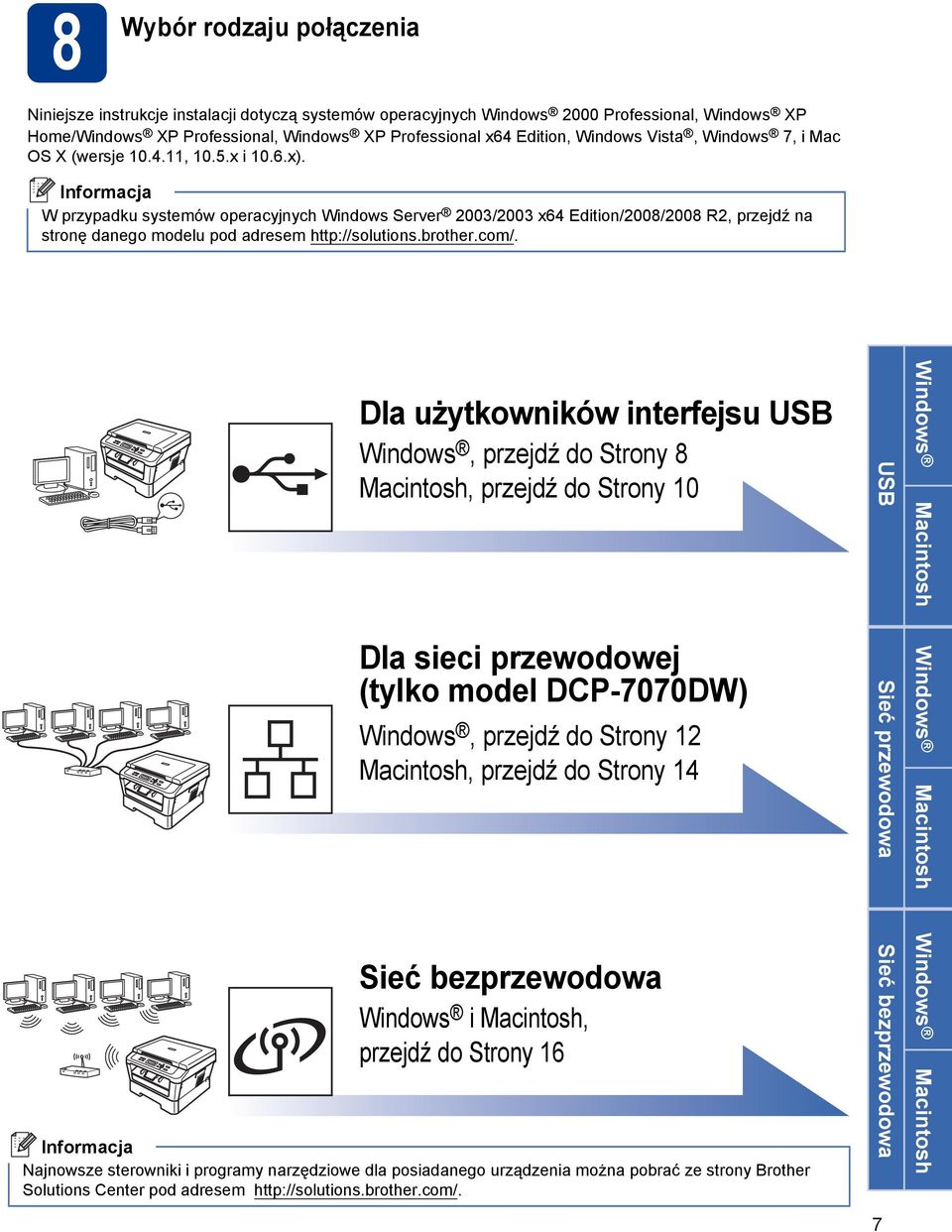 W przypadku systemów operacyjnych Windows Server 2003/2003 x64 Edition/2008/2008 R2, przejdź na stronę danego modelu pod adresem http://solutions.rother.com/.