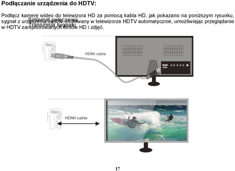 Schemat będzie połączenia emitowany w telewizorze HDTV automatycznie,