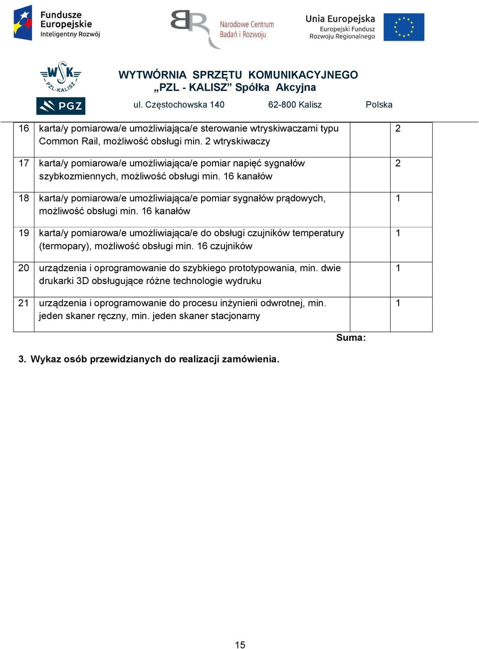 6 kanałów 8 karta/y pomiarowa/e umożliwiająca/e pomiar sygnałów prądowych, możliwość obsługi min.