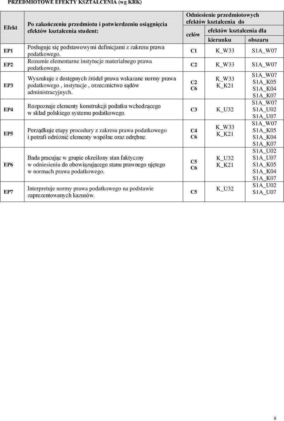 Rozpoznaje elementy konstrukcji podatku wchodzącego w skład polskiego systemu Porządkuje etapy procedury z zakresu prawa podatkowego i potrafi odróżnić elementy wspólne oraz odrębne.