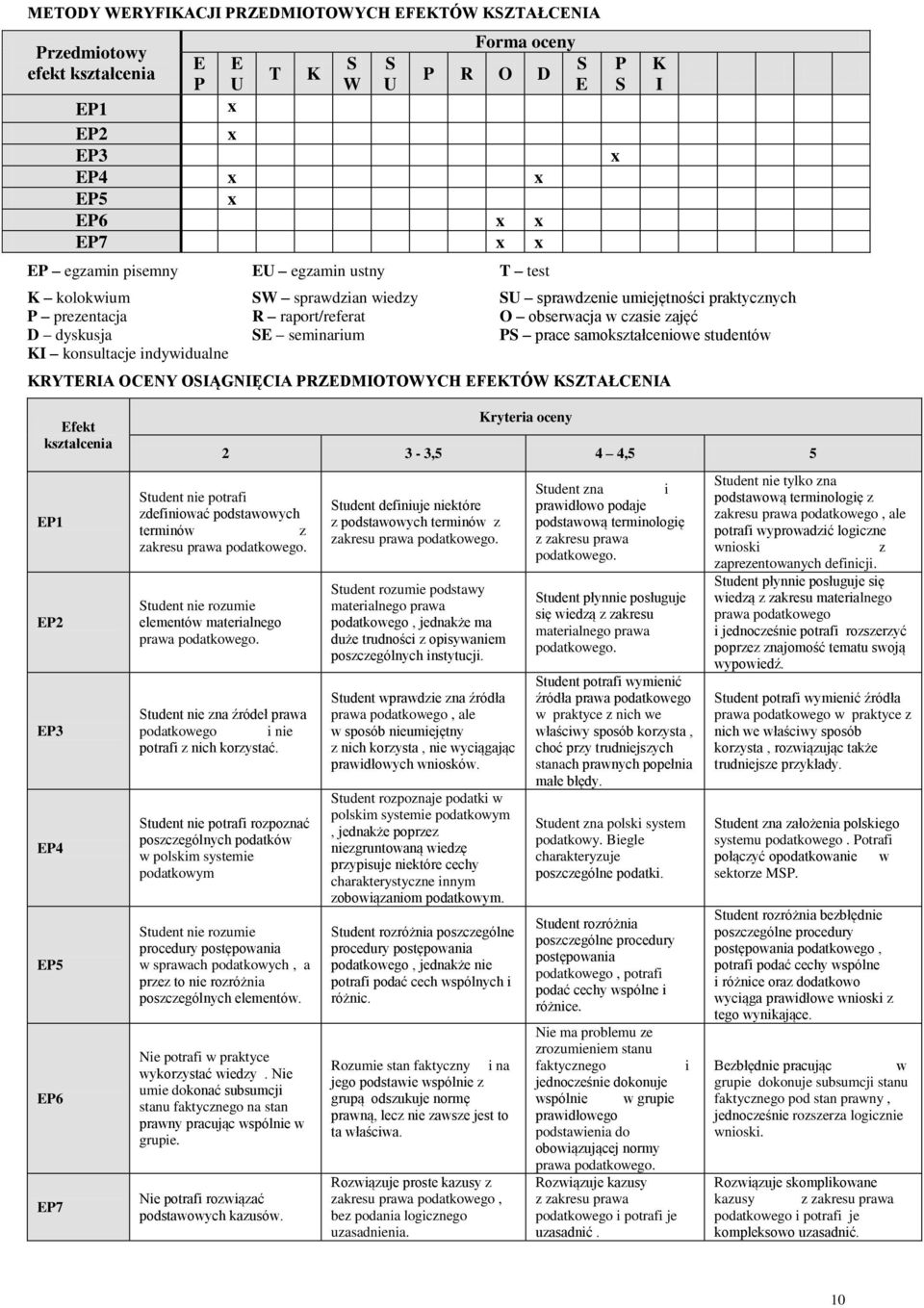 indywidualne KRYTERIA OCENY OSIĄGNIĘCIA PRZEDMIOTOWYCH EFEKTÓW KSZTAŁCENIA P S K I Efekt kształcenia EP Kryteria oceny 3-3,5 4 4,5 5 Student nie potrafi zdefiniować podstawowych terminów z zakresu