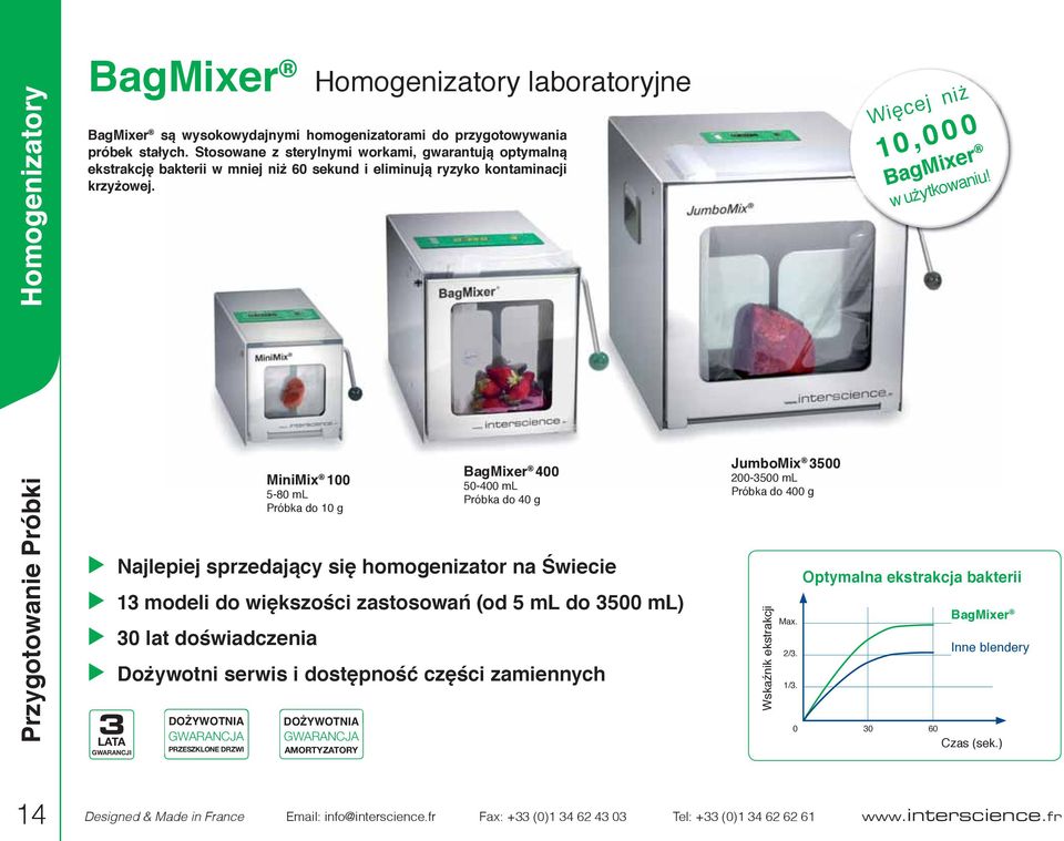 Przygotowanie Próbki 3 LATA GWARANCJI GWARANCJA PRZESZKLONE DRZWI MiniMix 100 5-80 ml Próbka do 10 g GWARANCJA AMORTYZATORY BagMixer 400 50-400 ml Próbka do 40 g Najlepiej sprzedający się