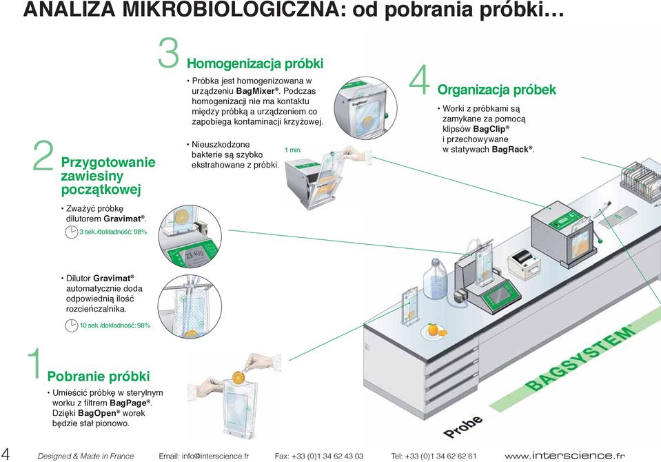 4 Organizacja próbek Worki z próbkami są zamykane za pomocą klipsów BagClip i przechowywane w statywach BagRack. Zważyć próbkę dilutorem Gravimat. 3 sek.