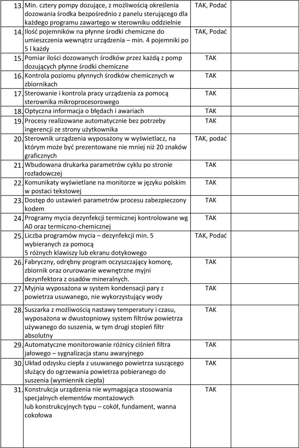 płynnych środków chemicznych w zbiornikach 17 Sterowanie i kontrola pracy urządzenia za pomocą sterownika mikroprocesorowego 18 Optyczna informacja o błędach i awariach 19 Procesy realizowane