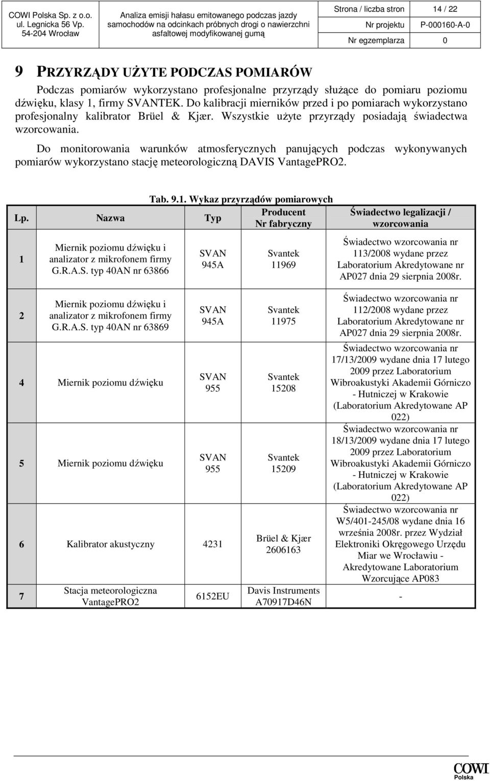 Do monitorowania warunków atmosferycznych panujących podczas wykonywanych pomiarów wykorzystano stację meteorologiczną DAVIS VantagePRO2. Tab. 9.1. Wykaz przyrządów pomiarowych Producent Lp.