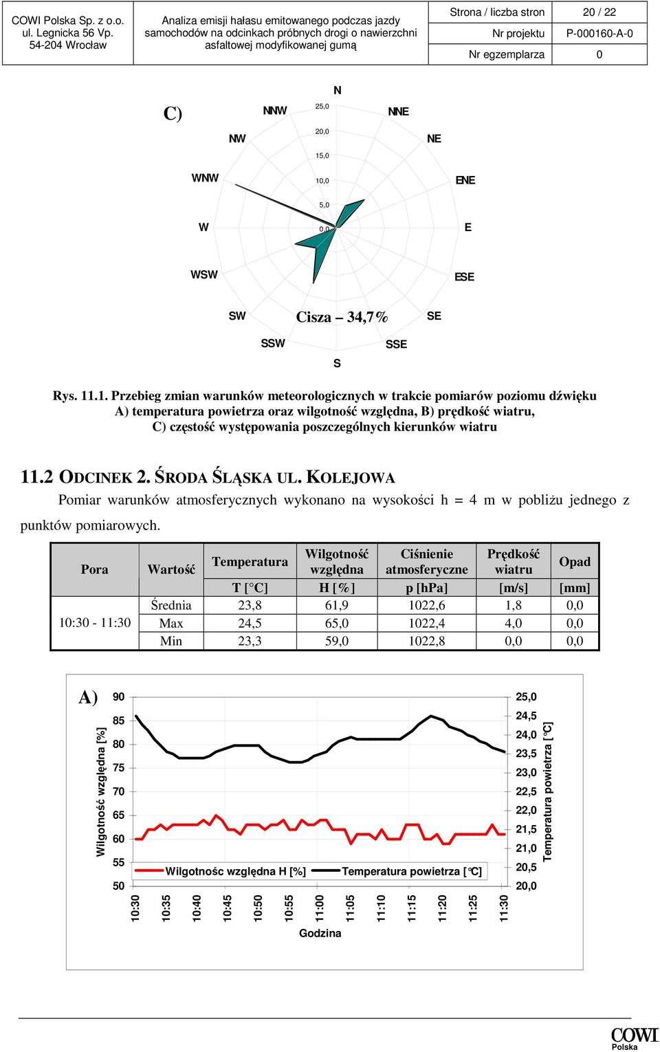 ,0 ENE W 5,0 0,0 E WSW ESE SW Cisza 34,7% SE SSW S SSE Rys. 11