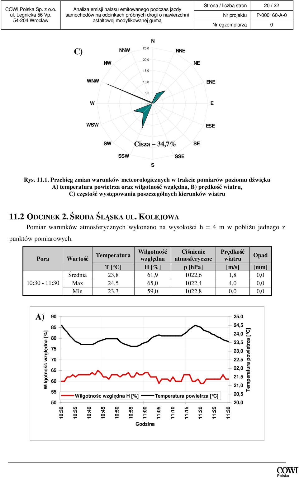 ,0 ENE W 5,0 0,0 E WSW ESE SW Cisza 34,7% SE SSW S SSE Rys. 11