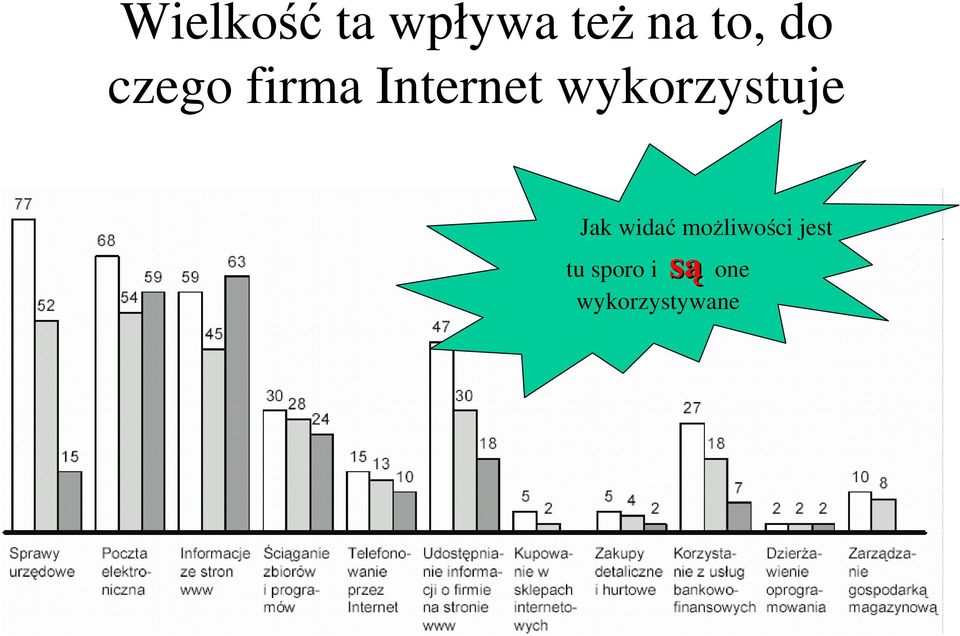 wykorzystuje Jak widać