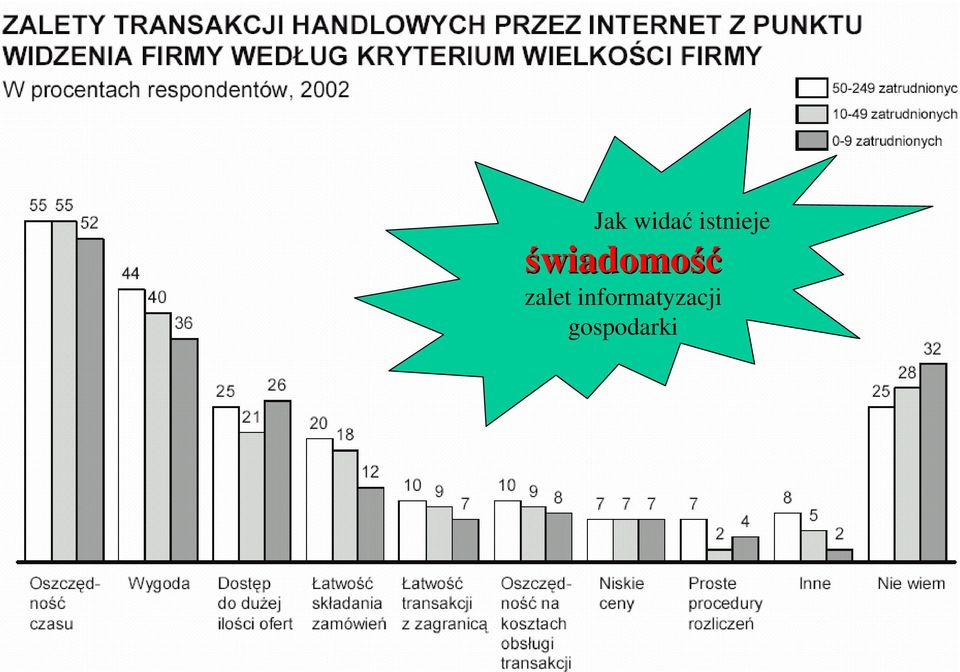 świadomość