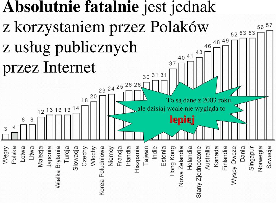 publicznych przez Internet To są dane z