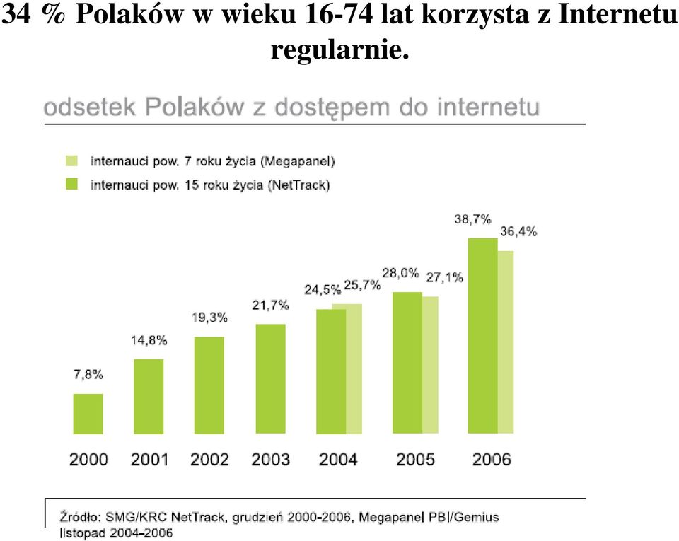 korzysta z