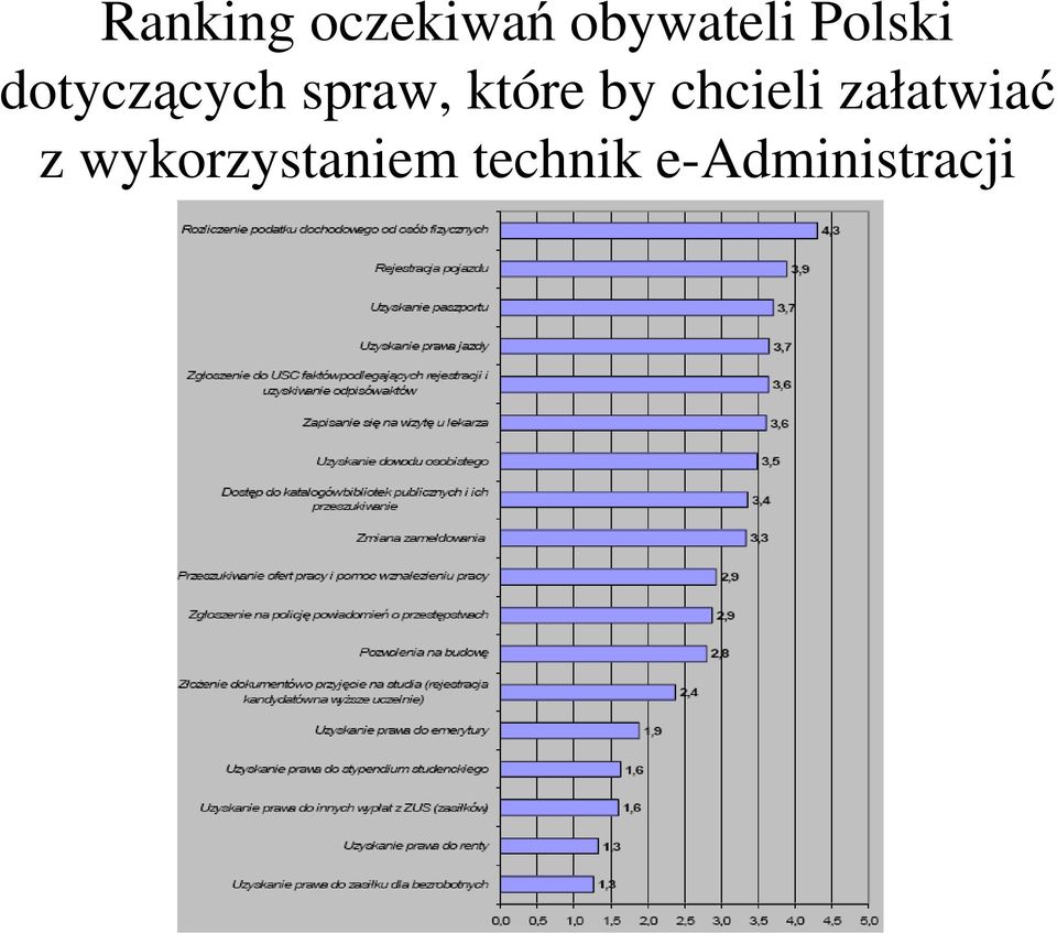 które by chcieli załatwiać z