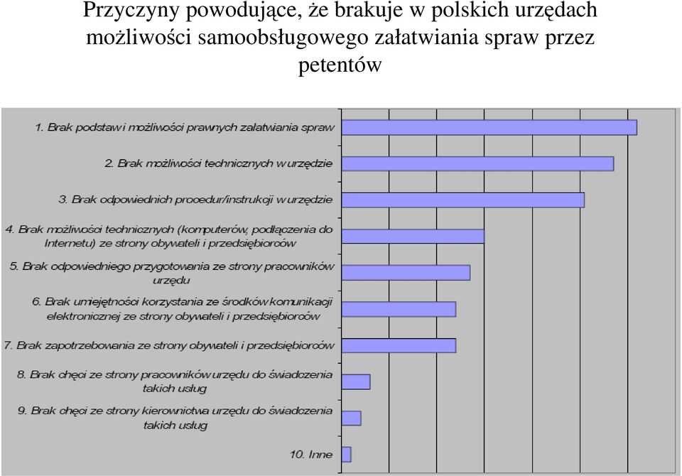 moŝliwości samoobsługowego