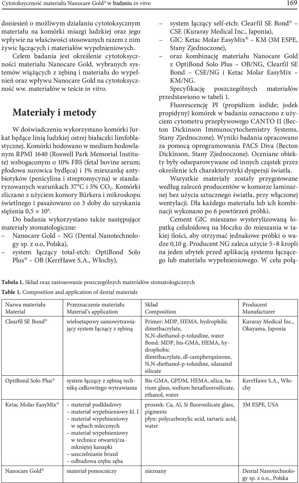 Celem badania jest określenie cytotoksyczności materiału Nanocare Gold, wybranych systemów wiążących z zębiną i materiału do wypełnień oraz wpływu Nanocare Gold na cytotoksyczność ww.