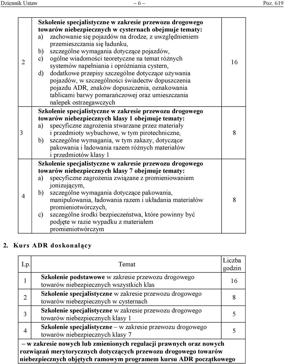 b) szczególne wymagania dotyczące pojazdów, c) ogólne wiadomości teoretyczne na temat różnych systemów napełniania i opróżniania cystern, d) dodatkowe przepisy szczególne dotyczące używania pojazdów,