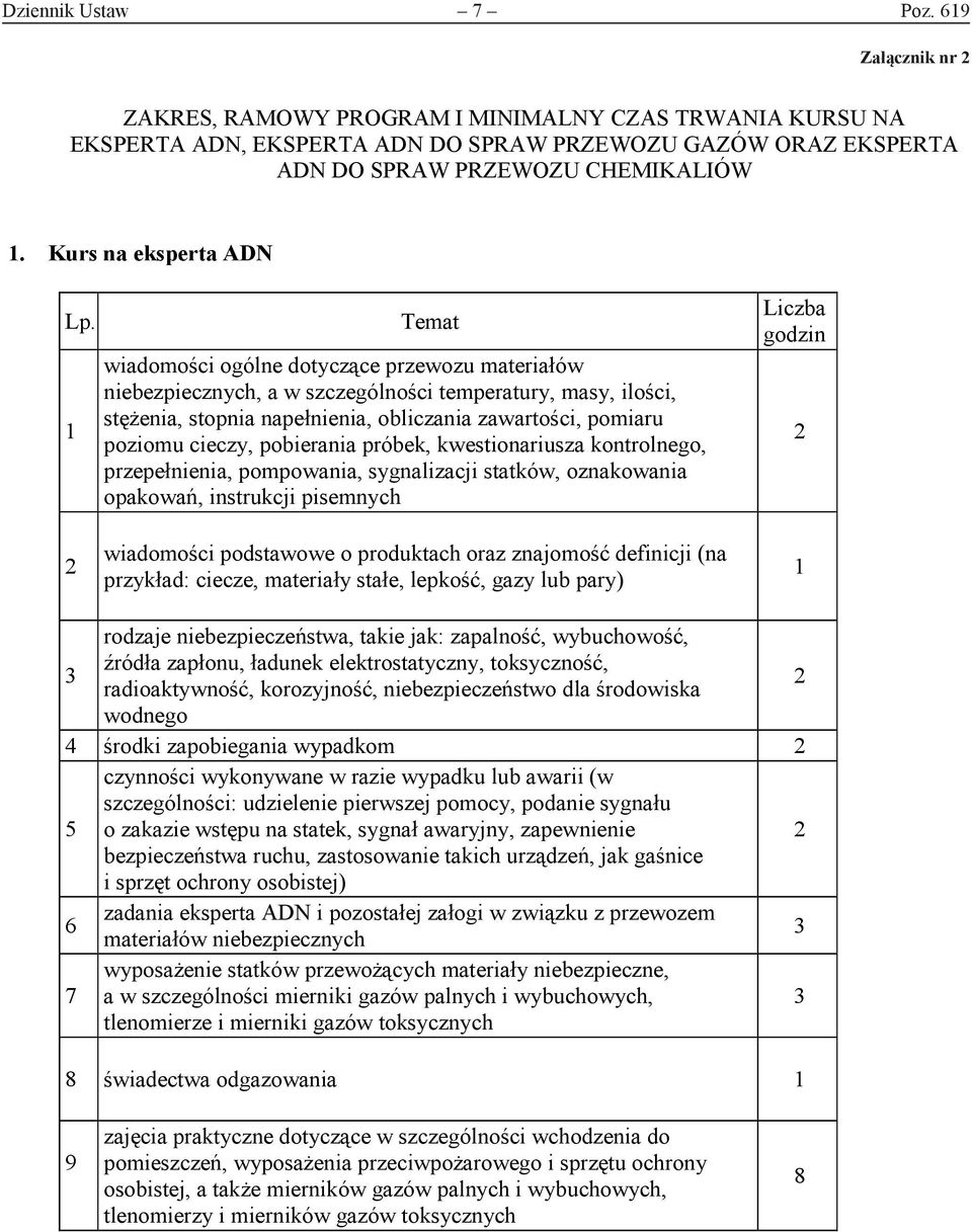 Temat wiadomości ogólne dotyczące przewozu materiałów niebezpiecznych, a w szczególności temperatury, masy, ilości, stężenia, stopnia napełnienia, obliczania zawartości, pomiaru poziomu cieczy,