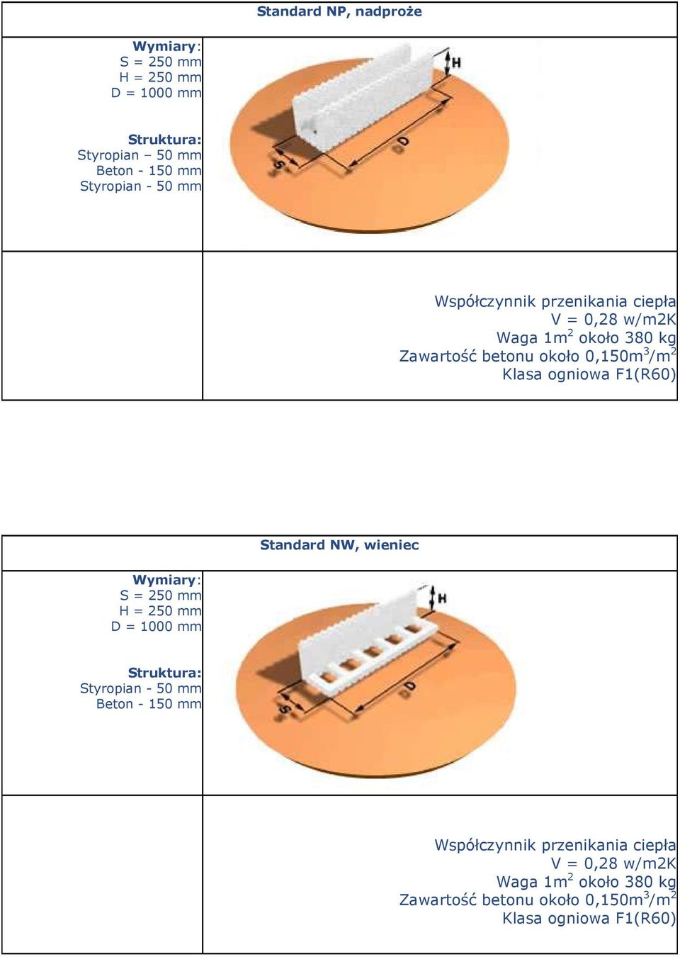 ogniowa F1(R60) Standard NW, wieniec Wymiary: S = 250 mm H = 250 mm D = 1000 mm Struktura: Styropian - 50 mm Beton - 150 