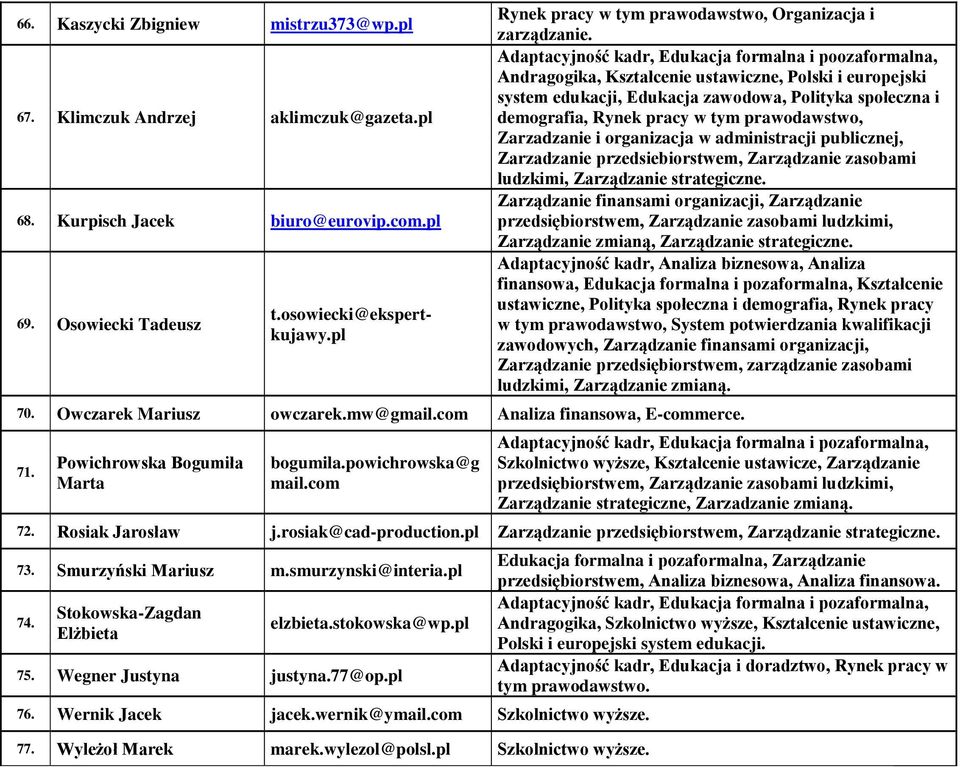 prawodawstwo, Zarzadzanie i organizacja w administracji publicznej, Zarzadzanie przedsiebiorstwem, Zarządzanie zasobami ludzkimi, Zarządzanie zmianą, finansowa, Edukacja formalna i pozaformalna,