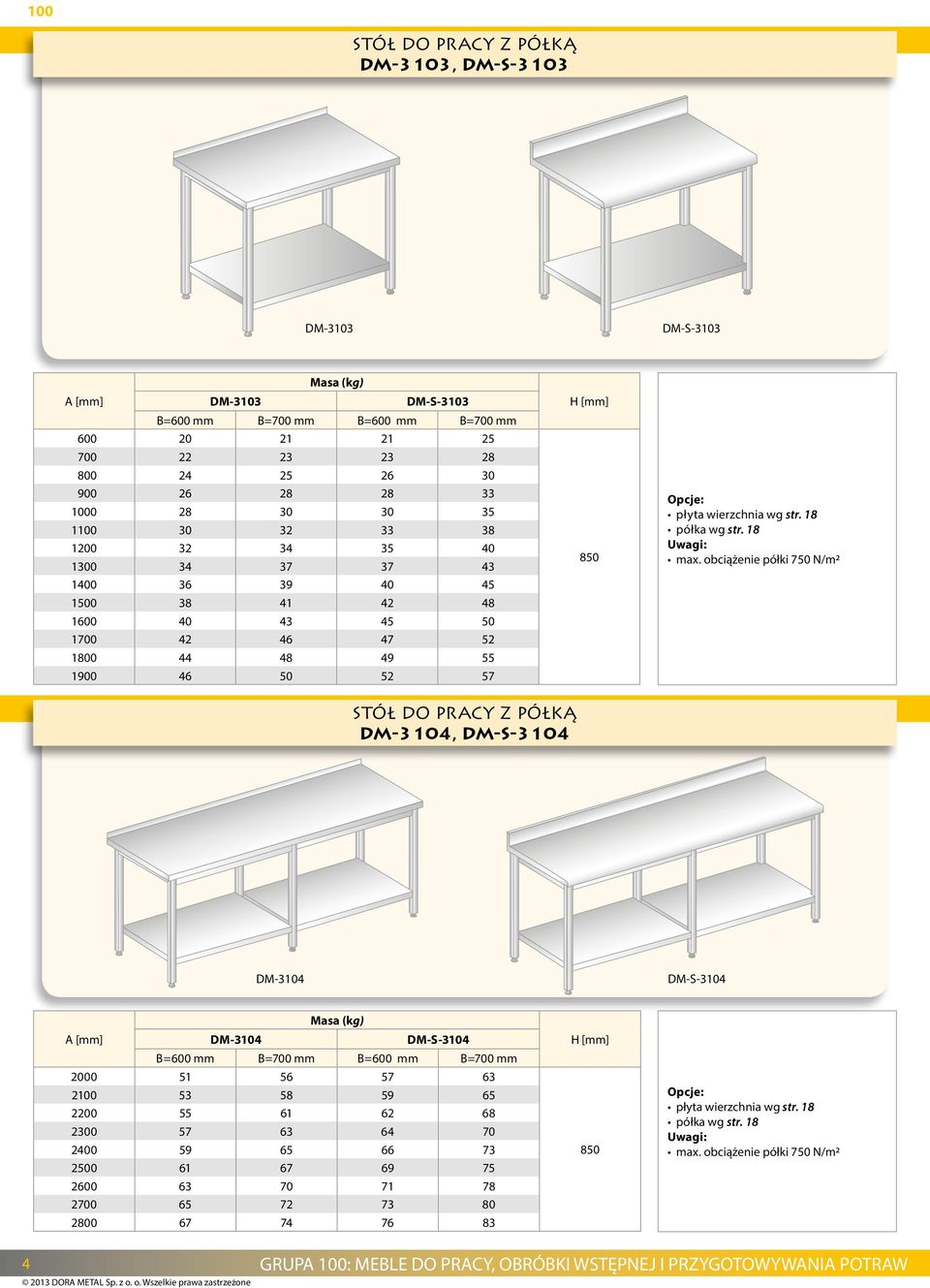 obciążenie półki 750 N/m2 stół do pracy z półką DM-3104, DM-S-3104 DM-3104 DM-S-3104 DM-3104 DM-S-3104 B=600 mm B=700 mm B=600 mm B=700 mm 2000 51 56 57 63 2100 53 58 59 65 2200 55 61 62 68 20 57 63