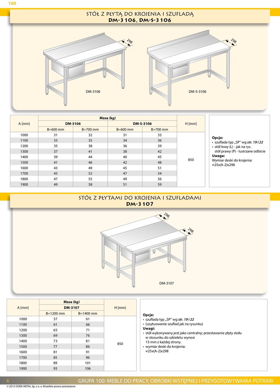 stół prawy (P) - lustrzane odbicie Uwaga: Wymiar deski do krojenia: 25x(A-2)x298 stół z płytami do krojenia i szufladami DM-3107 298 298 DM-3107 DM-3107 B=1200 mm B=1400 mm 1000 57 61 1100 61 66 1200