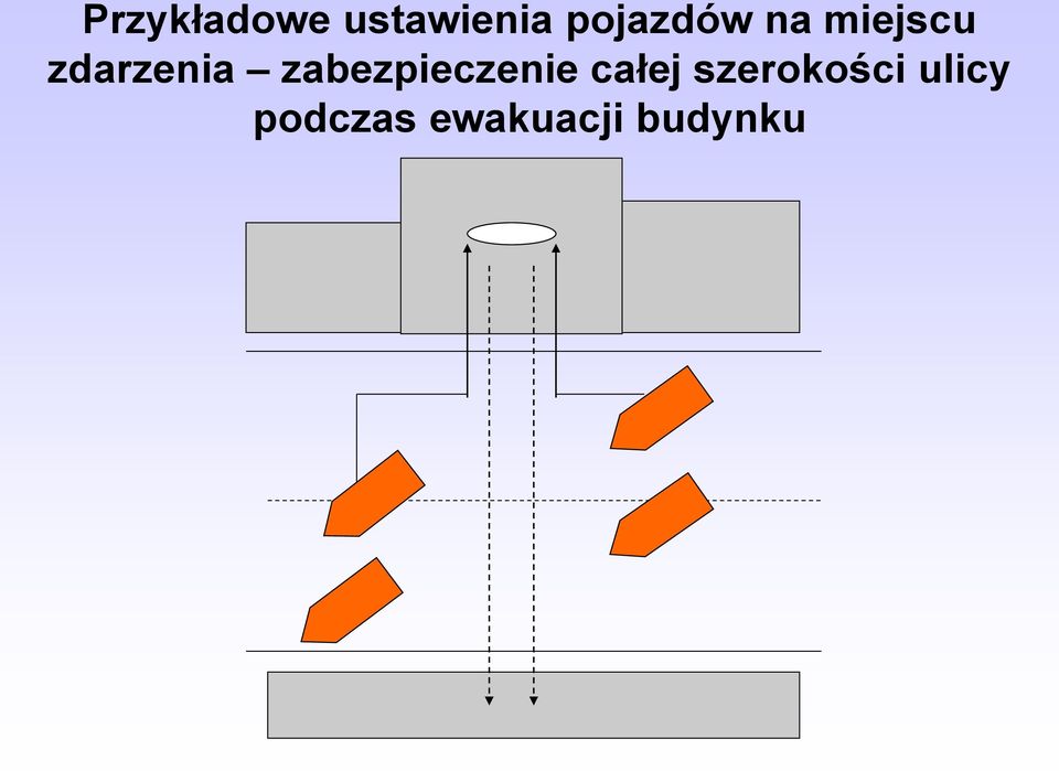 zdarzenia zabezpieczenie