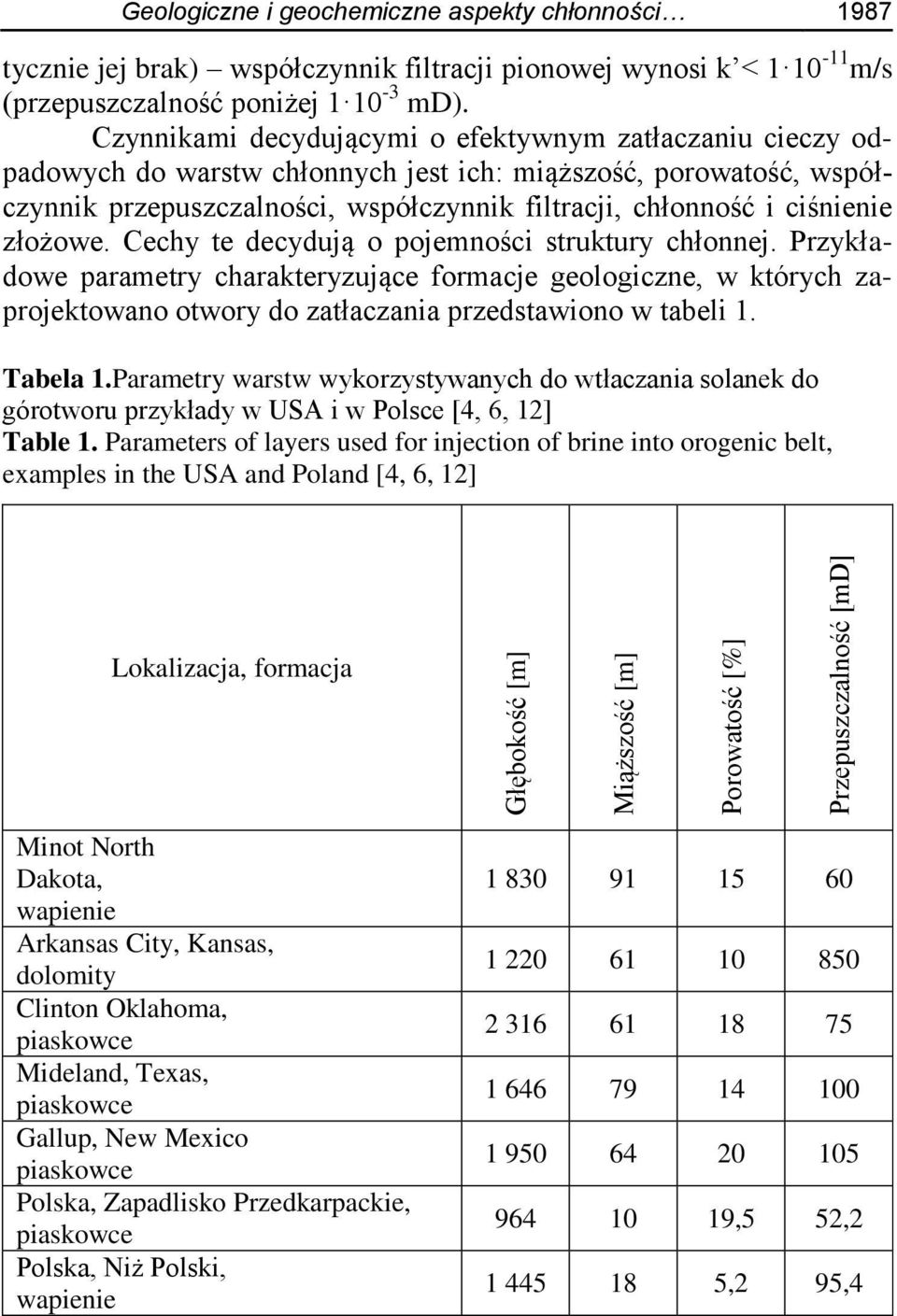 Czynnikami decydującymi o efektywnym zatłaczaniu cieczy odpadowych do warstw chłonnych jest ich: miąższość, porowatość, współczynnik przepuszczalności, współczynnik filtracji, chłonność i ciśnienie