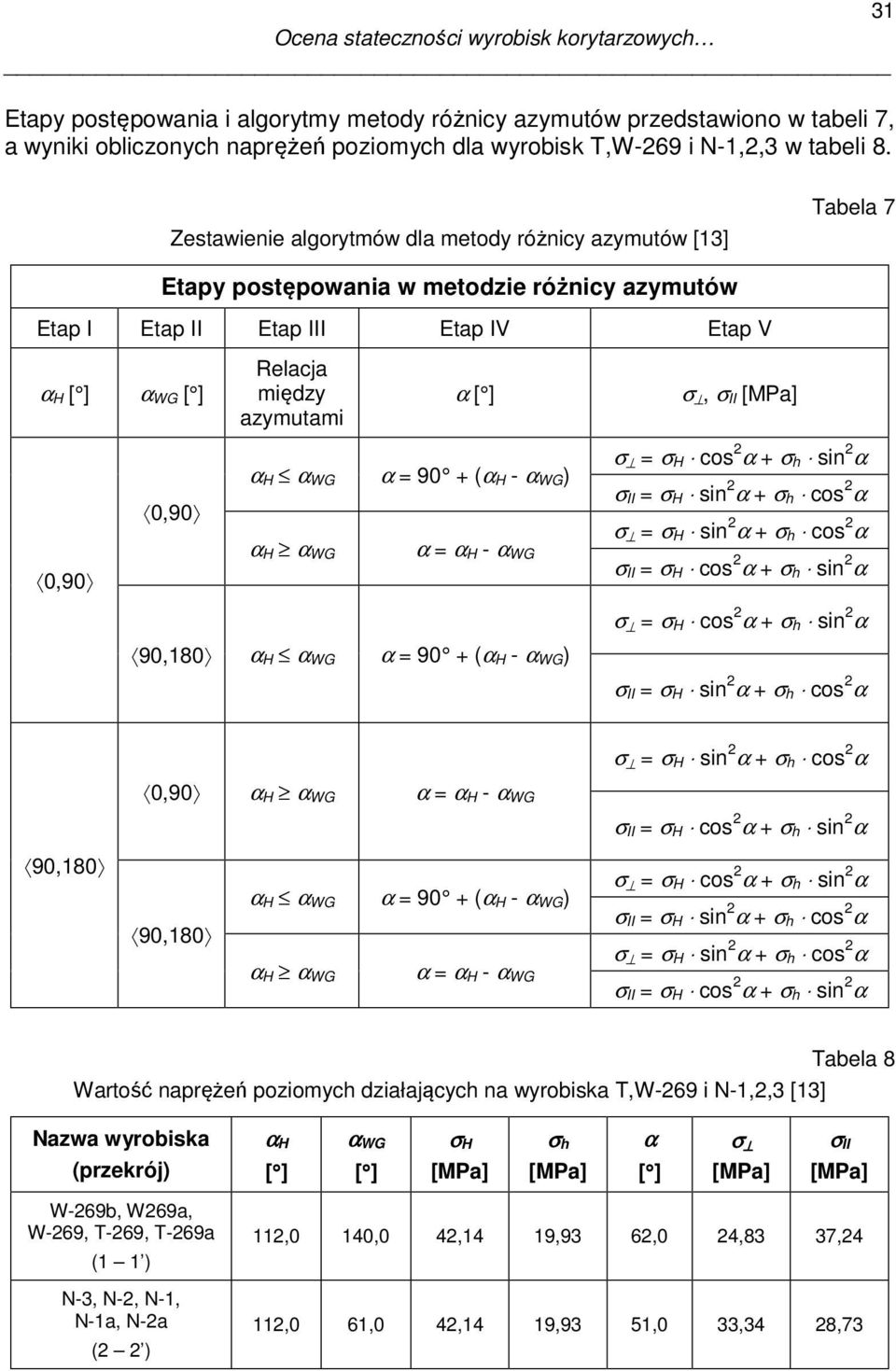 Zestawienie algorytmów dla metody różnicy azymutów [13] Tabela 7 Etapy postępowania w metodzie różnicy azymutów Etap I Etap II Etap III Etap IV Etap V α H [ ] α WG [ ] Relacja między azymutami α [ ]