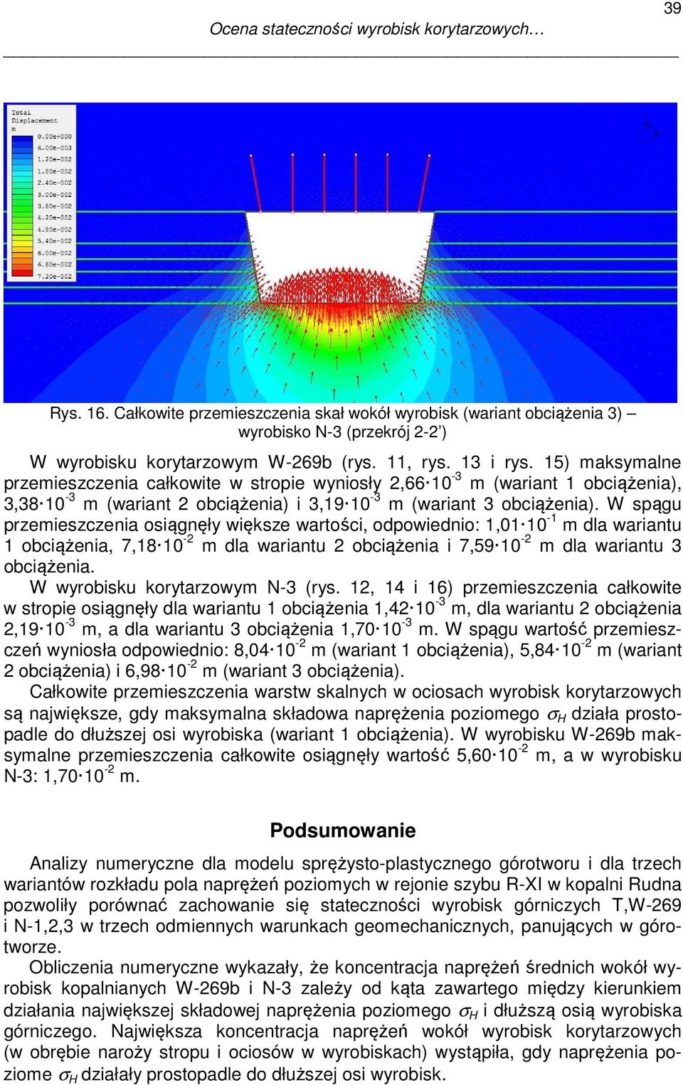 W spągu przemieszczenia osiągnęły większe wartości, odpowiednio: 1,01 10-1 m dla wariantu 1 obciążenia, 7,18 10-2 m dla wariantu 2 obciążenia i 7,59 10-2 m dla wariantu 3 obciążenia.