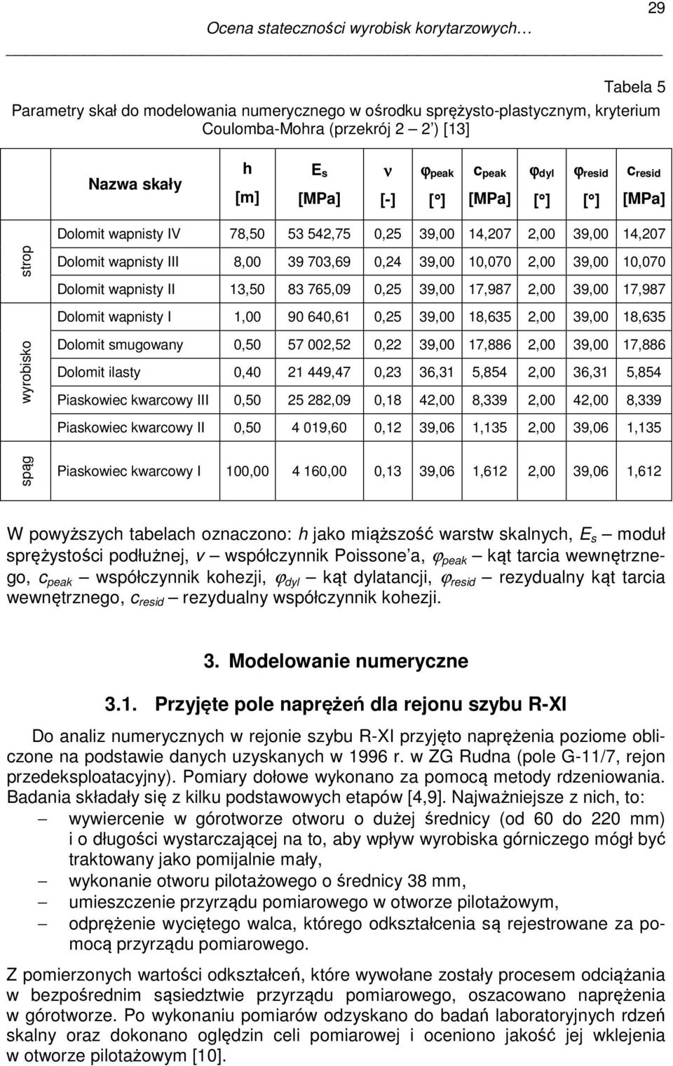 39,00 10,070 Dolomit wapnisty II 13,50 83 765,09 0,25 39,00 17,987 2,00 39,00 17,987 Dolomit wapnisty I 1,00 90 640,61 0,25 39,00 18,635 2,00 39,00 18,635 Dolomit smugowany 0,50 57 002,52 0,22 39,00